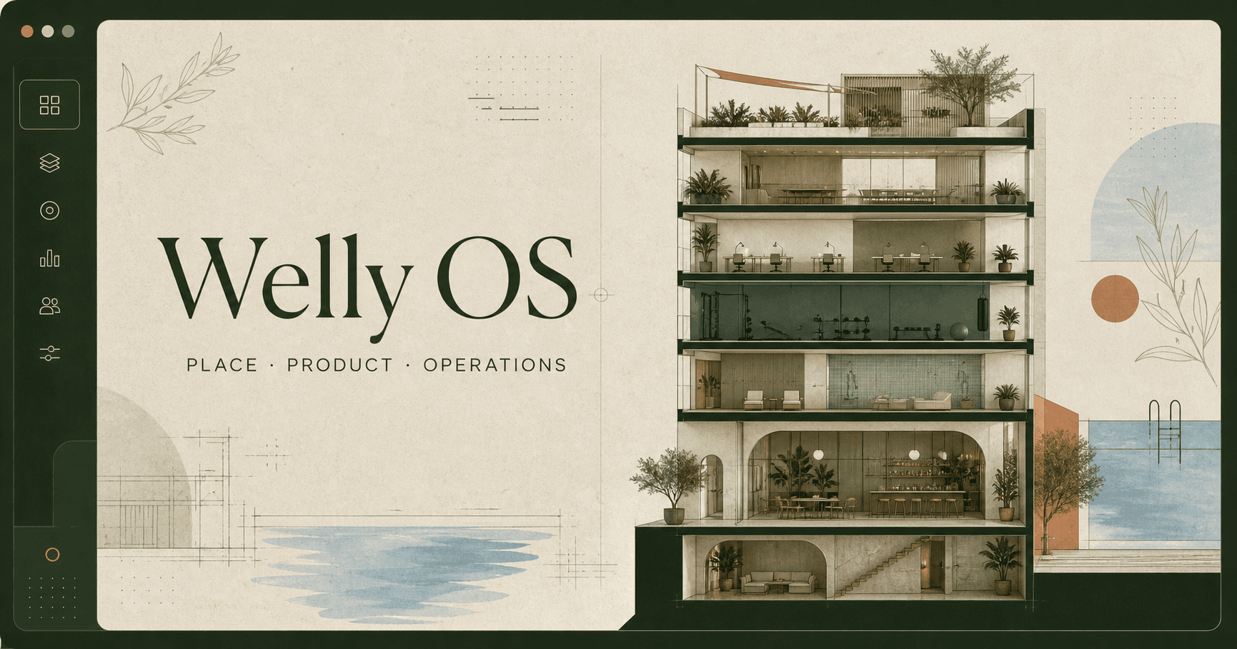 Welly OS — Place, Product, Operations
